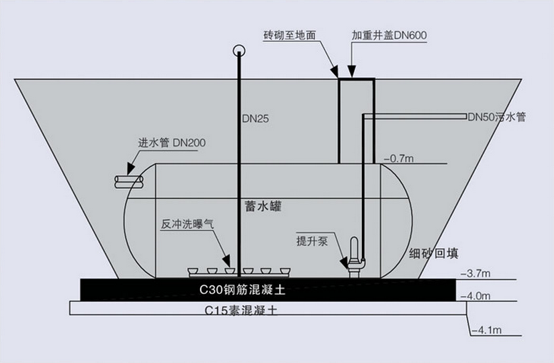地埋式雨水８回收利用設備系統工藝流程配圖