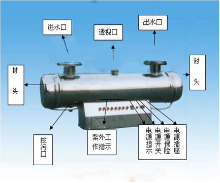 紫外線(xiàn)消毒器紫原水處理中的工藝流程