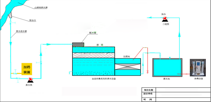 一體化全自動(dòng)凈化設備