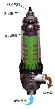 盤(pán)式過(guò)濾器