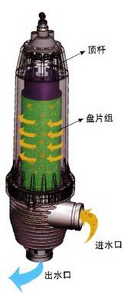 盤(pán)式過(guò)濾器圖02.png
