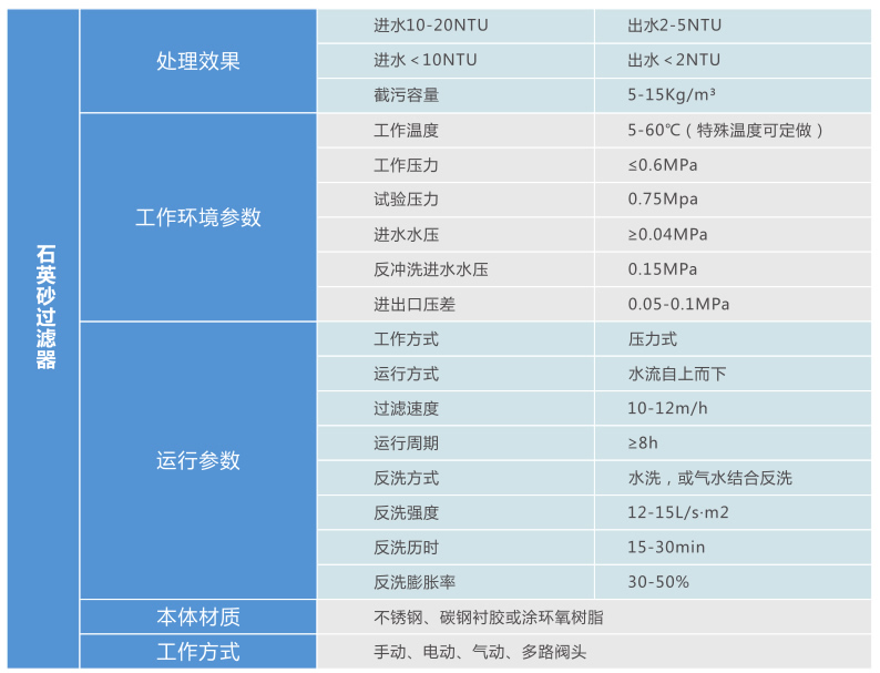 石英砂過(guò)濾器
