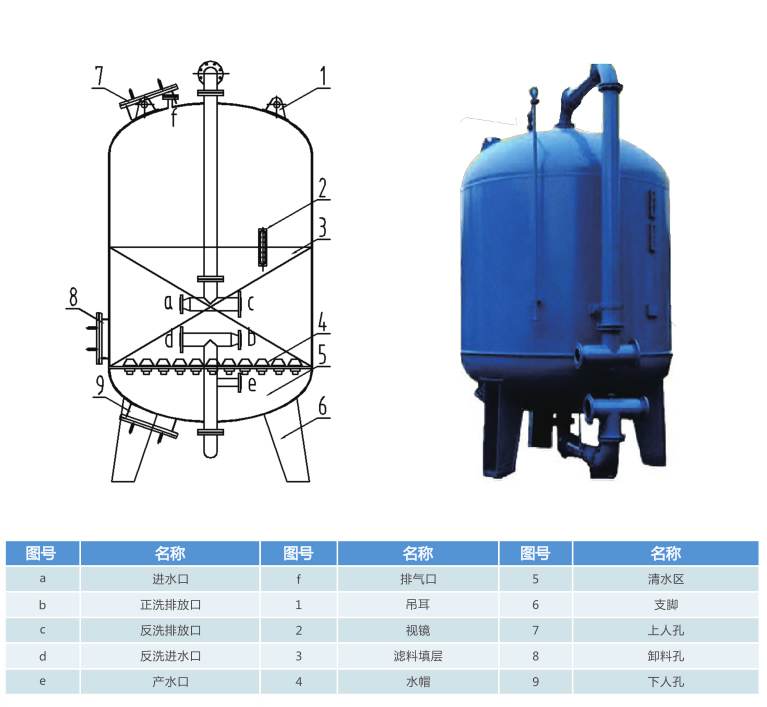 機械式過(guò)濾器