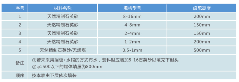 石英砂過(guò)濾器