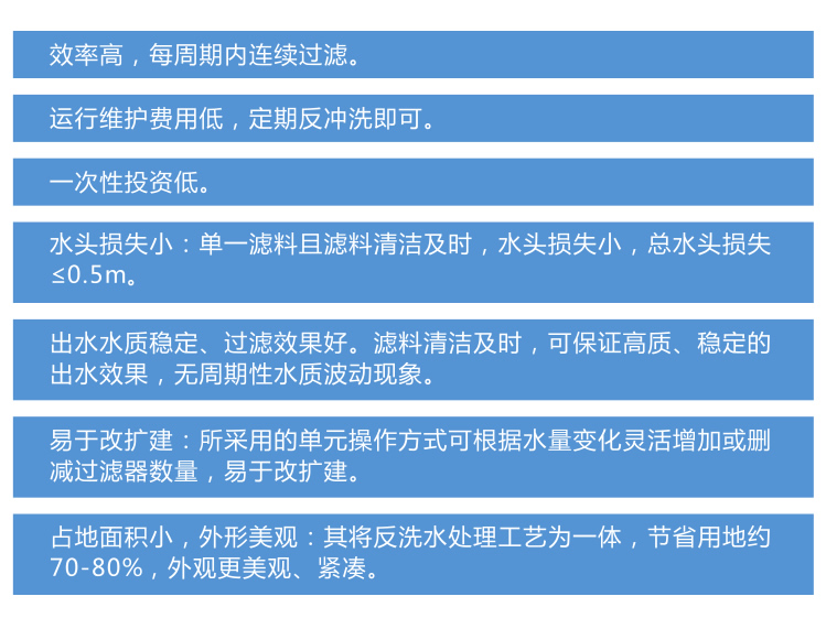 活性炭過(guò)濾器
