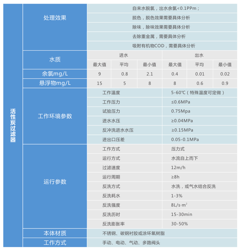 活性炭過(guò)濾器