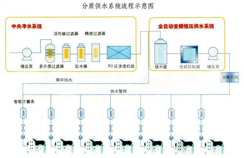 學(xué)校直飲水設備工藝流程
