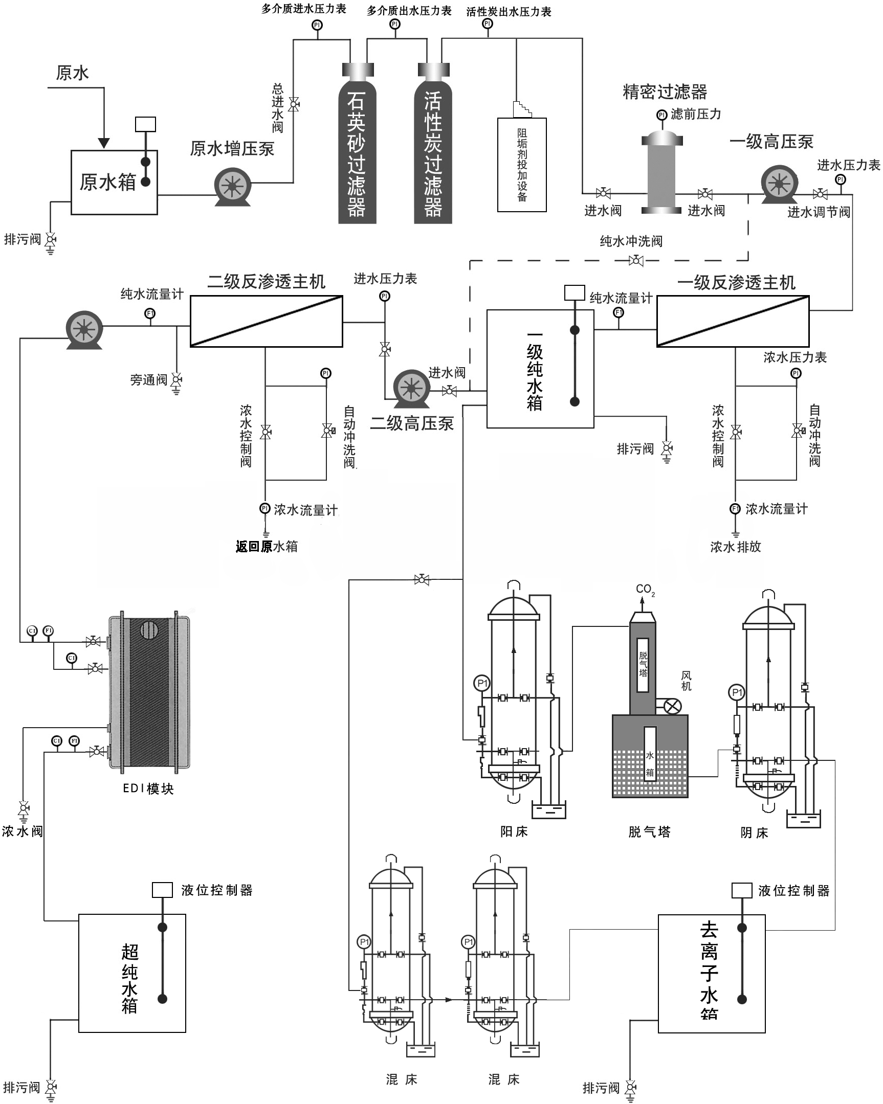超純水設備水處理系統在醫藥衛生行業(yè)中的應用
