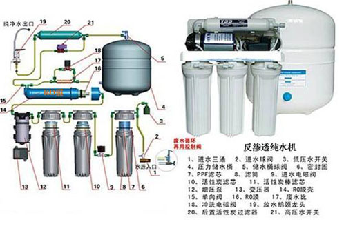 反滲透純水機進(jìn)入無(wú)桶時(shí)代